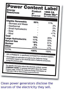 Clean power generators disclose the sources of the electricity they sell.