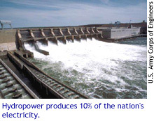 Hydropower produces 10% of the nation's electricity. (U.S. Army Corps of Engineers)